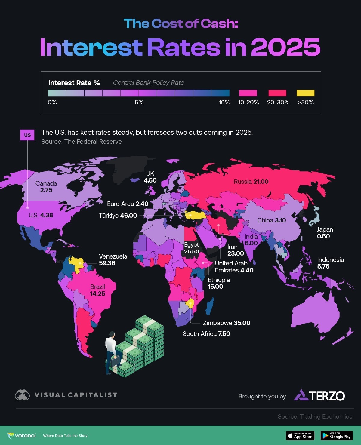 interest-rates-global-2025